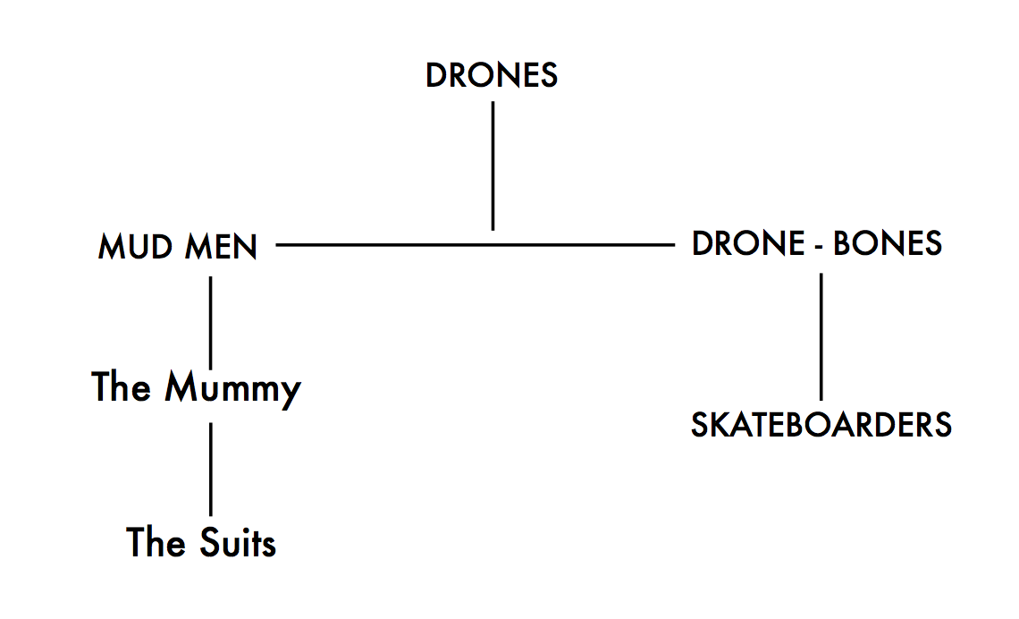 Family Tree for echo::system
